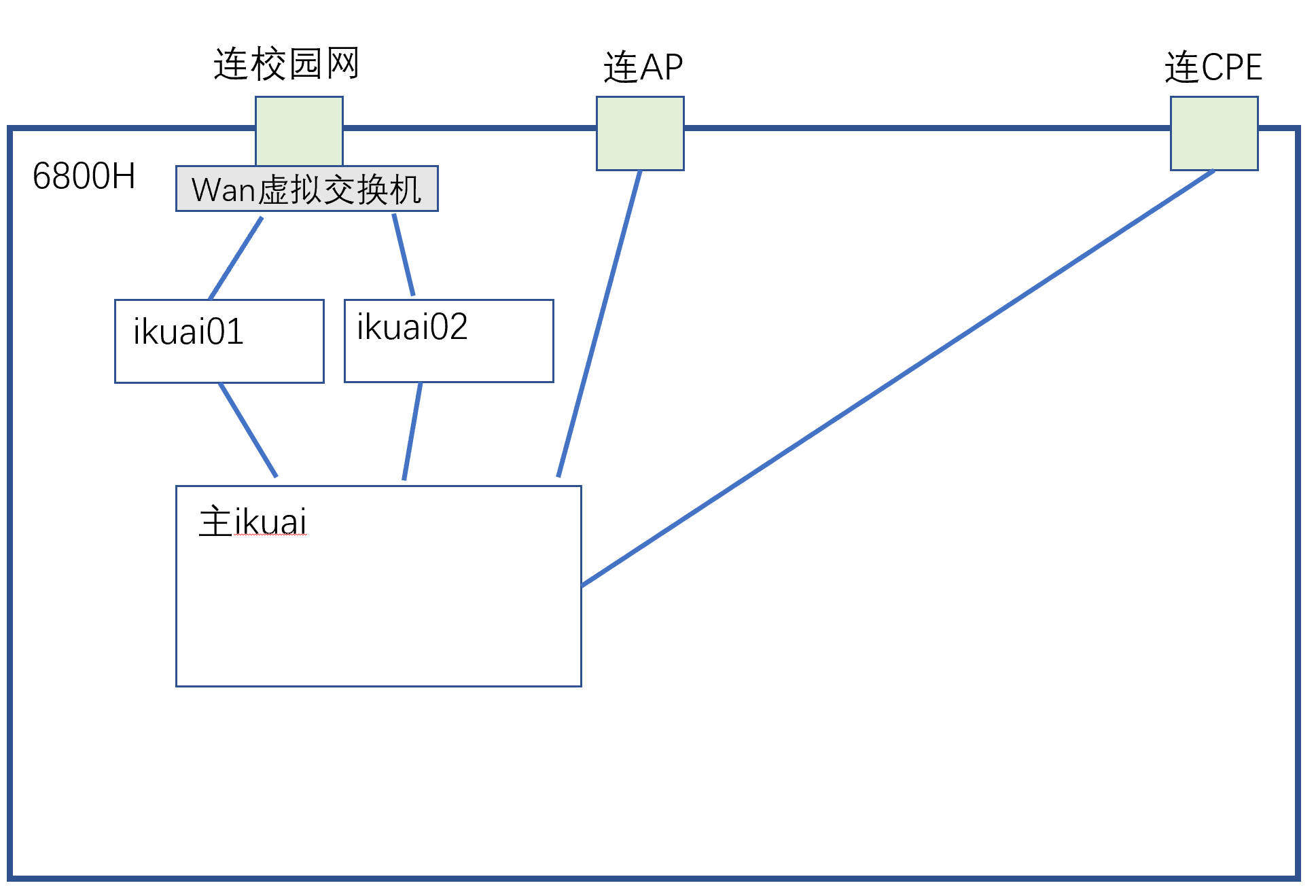 拓补
